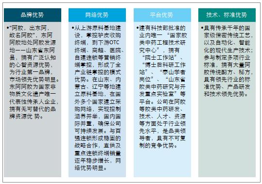 业绩暴雷？没有茅台命？滋补国宝东阿阿胶面临低估