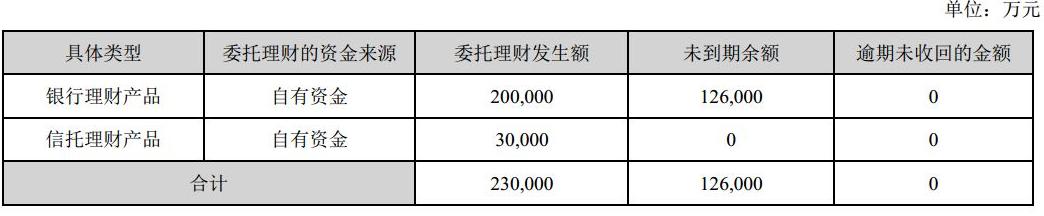 业绩暴雷？没有茅台命？滋补国宝东阿阿胶面临低估