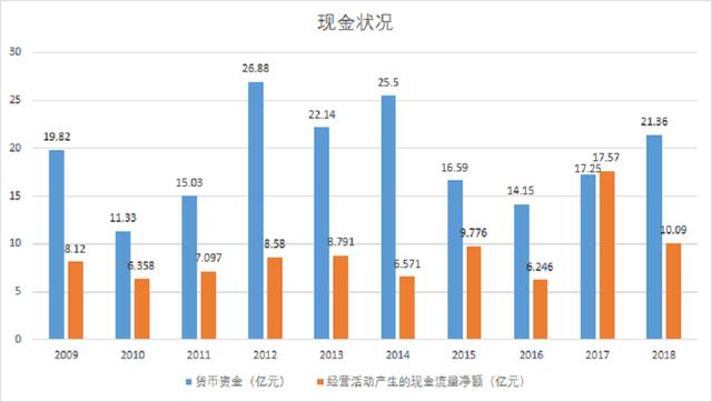 业绩暴雷？没有茅台命？滋补国宝东阿阿胶面临低估