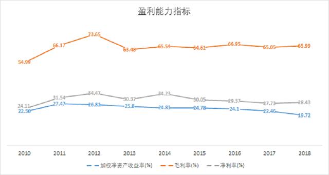 业绩暴雷？没有茅台命？滋补国宝东阿阿胶面临低估