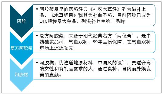 业绩暴雷？没有茅台命？滋补国宝东阿阿胶面临低估