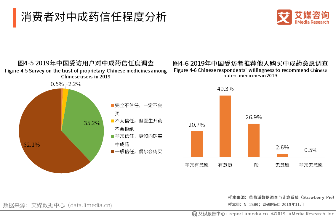 2019中国中药材延伸市场发展分析——中成药、保健品、草本化妆品