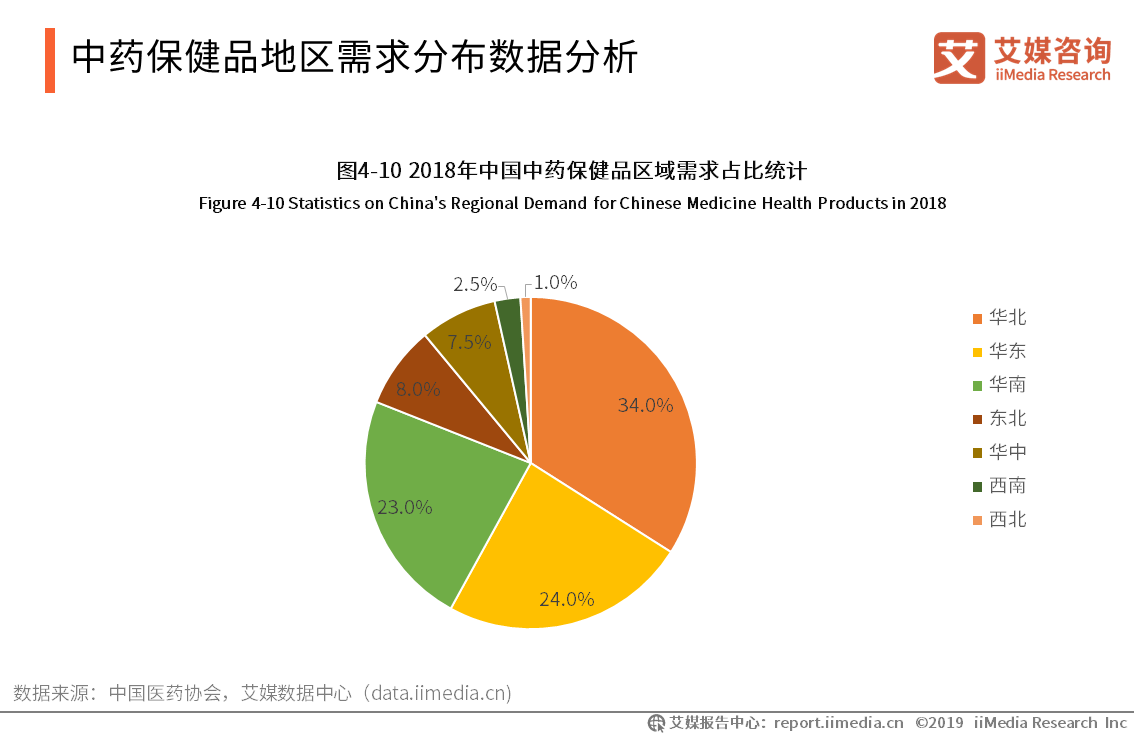 2019中国中药材延伸市场发展分析——中成药、保健品、草本化妆品