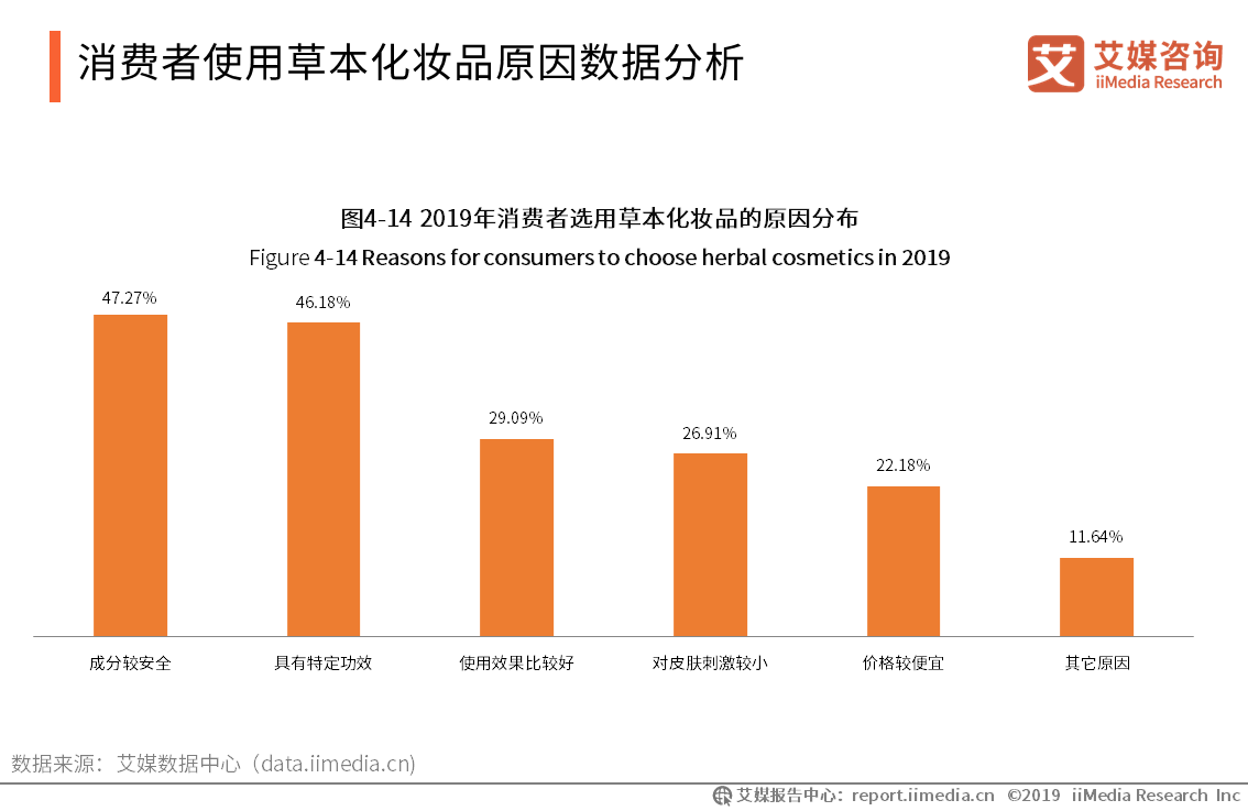 2019中国中药材延伸市场发展分析——中成药、保健品、草本化妆品