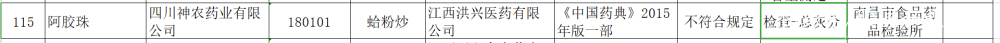 四川神农药业有限公司阿胶珠不合格