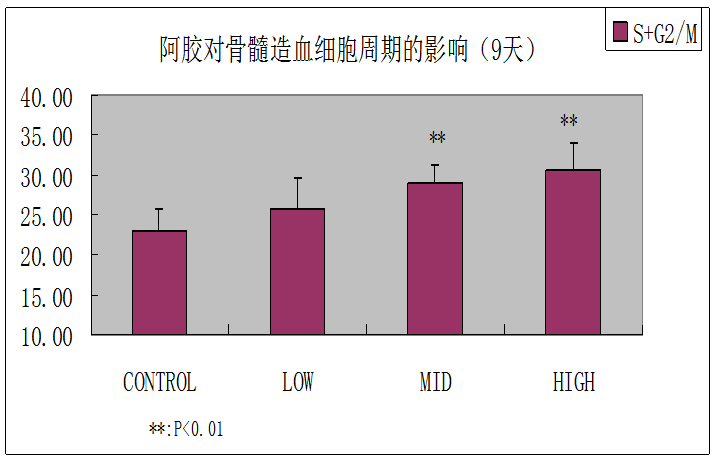 阿胶功效古今谈！千年圣药——阿胶