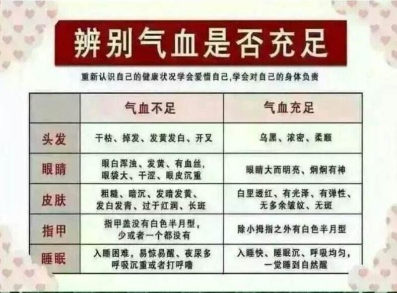 阿胶营养滋润女人气色，让您每一天美美哒！