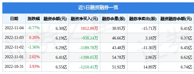 东阿阿胶11月4日主力资金净卖出6744.30万元