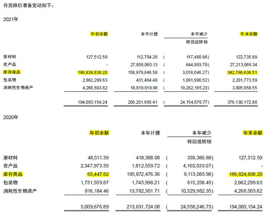 东阿阿胶回光返照