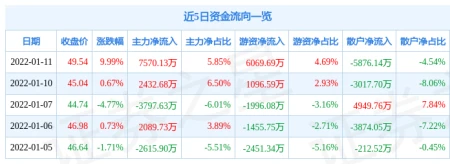 1月11日东阿阿胶涨停分析：中药，医药，健康中国概念热股