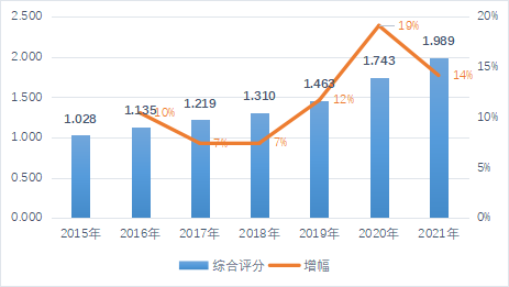 长三角一体化示范区内，人才发展得怎么样了？