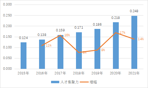 长三角一体化示范区内，人才发展得怎么样了？