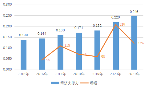 长三角一体化示范区内，人才发展得怎么样了？