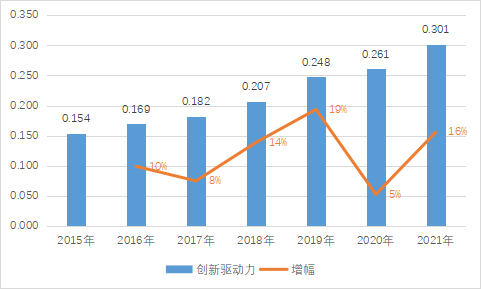 长三角一体化示范区内，人才发展得怎么样了？