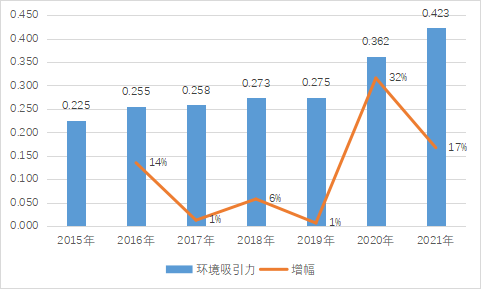 长三角一体化示范区内，人才发展得怎么样了？