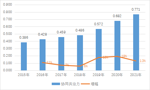 长三角一体化示范区内，人才发展得怎么样了？