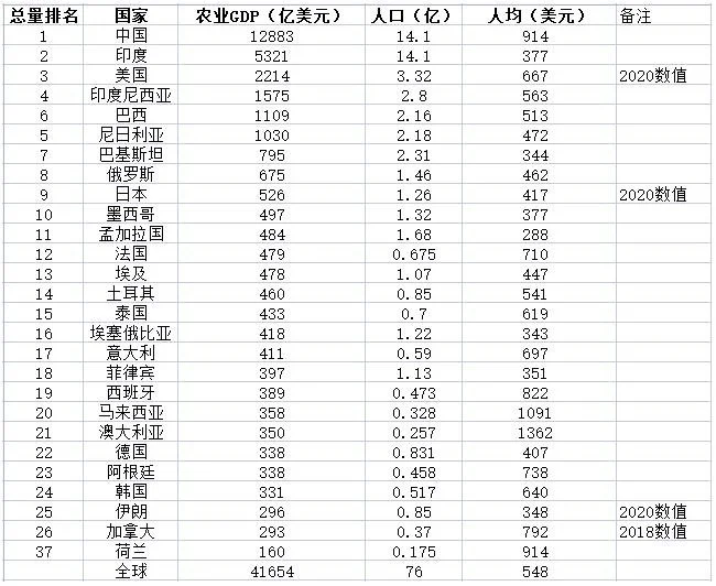 陈经：供销社对中国农业的作用，有些人并没有意识到