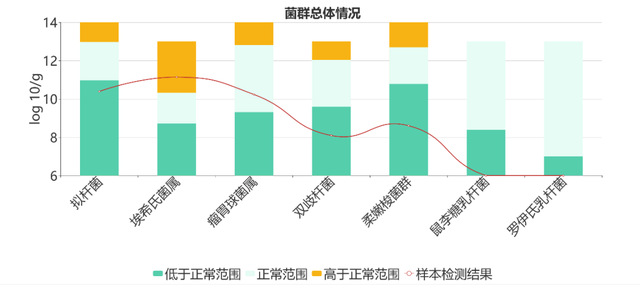 益生菌有依赖性吗？可以长期吃吗？科学服用最重要