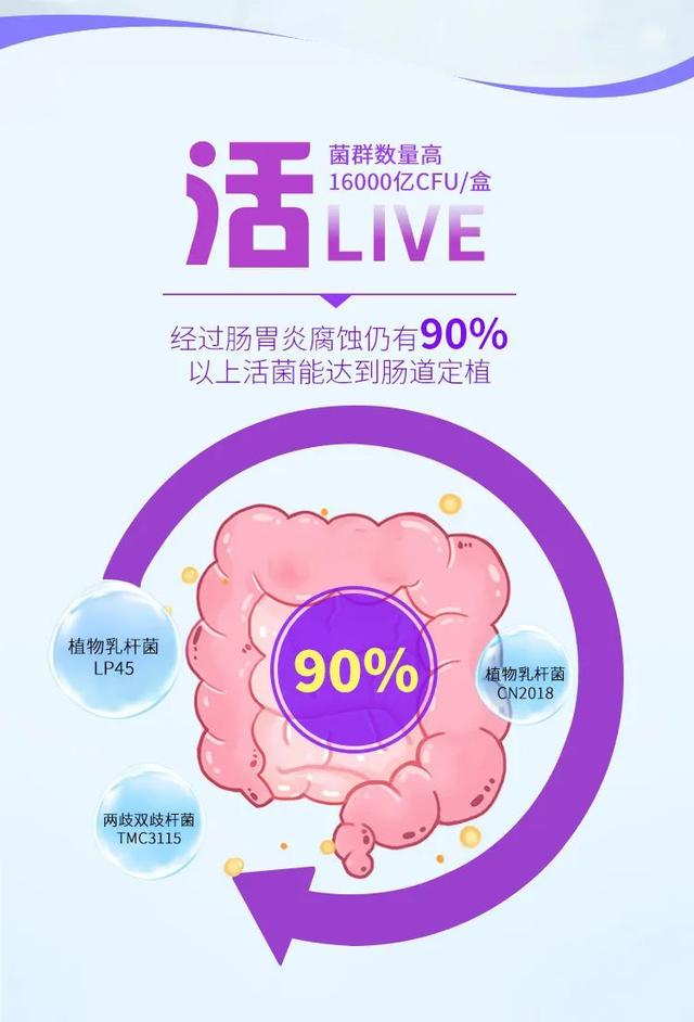 益生菌有依赖性吗？可以长期吃吗？科学服用最重要