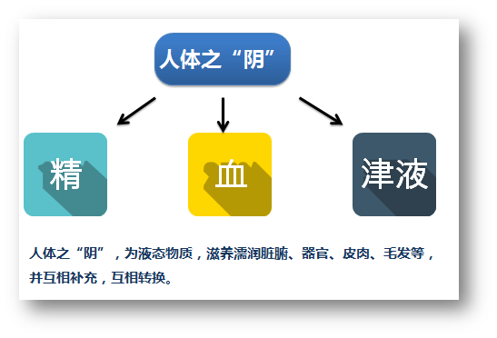 吃阿胶的好处，都“藏”在这四个字里