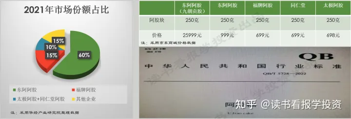 东阿阿胶000423投资分析