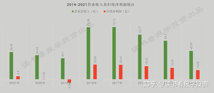 东阿阿胶000423投资分析