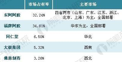 东阿阿胶（000423）站在成长的转折点上！