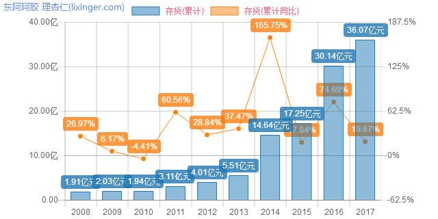 东阿阿胶（000423）站在成长的转折点上！