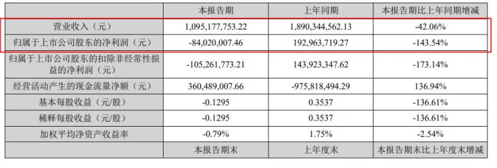 东阿阿胶：药中茅台暴跌143.5%，“驴皮”被锤！（000423）