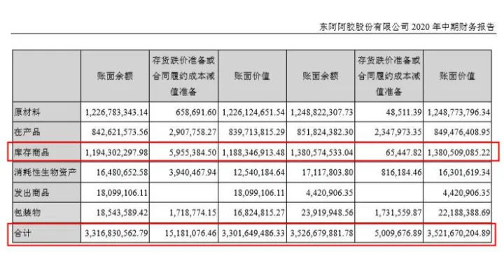 东阿阿胶：药中茅台暴跌143.5%，“驴皮”被锤！（000423）