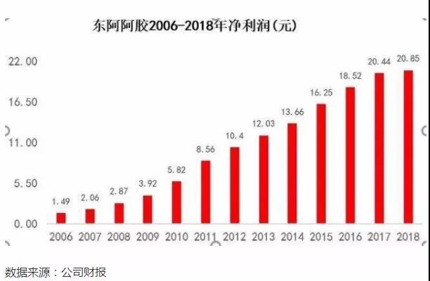 东阿阿胶：药中茅台暴跌143.5%，“驴皮”被锤！（000423）