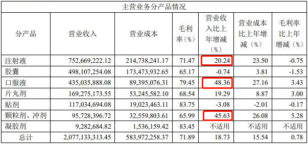 这家中药企业爆发了！手握43个中药独家品种，23款中药新药、6款1类化药来袭