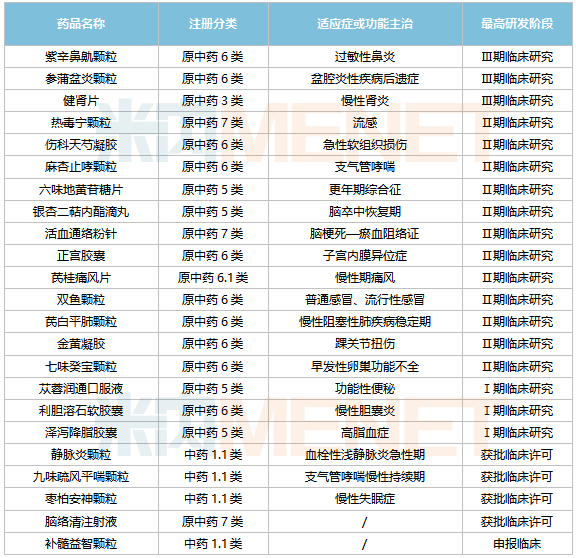 这家中药企业爆发了！手握43个中药独家品种，23款中药新药、6款1类化药来袭