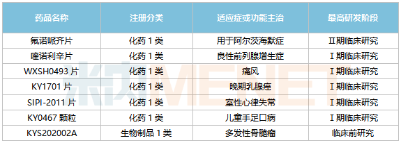 这家中药企业爆发了！手握43个中药独家品种，23款中药新药、6款1类化药来袭