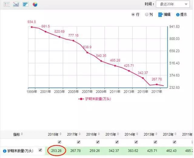 驴皮吹破，东阿阿胶市值大跌30多亿的背后……