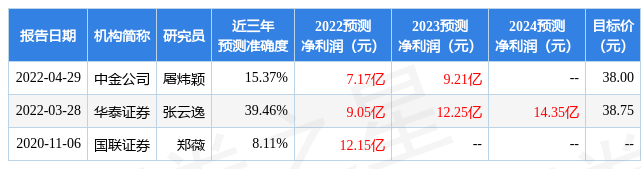 西南证券：给予东阿阿胶买入评级，目标价位37.75元