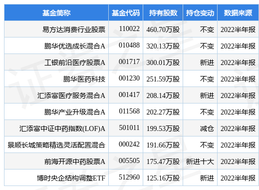 东阿阿胶最新公告：拟与华润生物医药按照目前持股比例对昂德生物药业增资