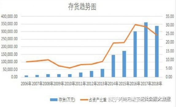 中药大数据观察∣东阿阿胶转型初现成效，2022年上半年业绩亮眼！