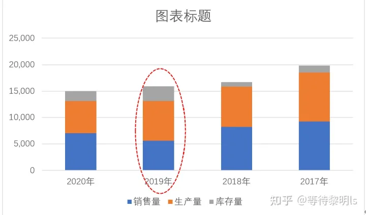 曾经暴雷的东阿阿胶有投资机会么