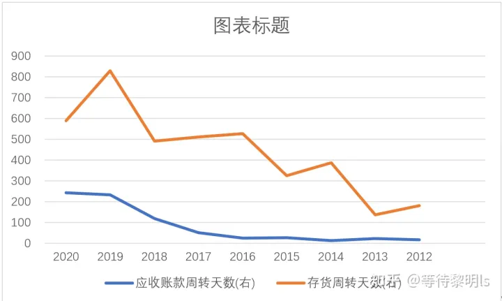 曾经暴雷的东阿阿胶有投资机会么