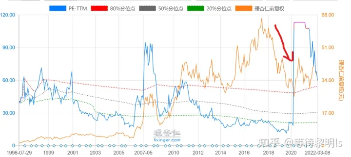 曾经暴雷的东阿阿胶有投资机会么