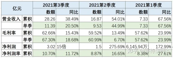 曾经暴雷的东阿阿胶有投资机会么