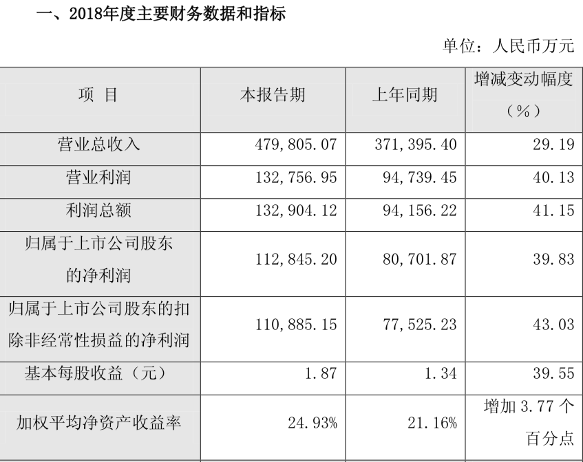 东阿阿胶13年涨价15倍，中成药成涨价重灾区，涨速远超房价