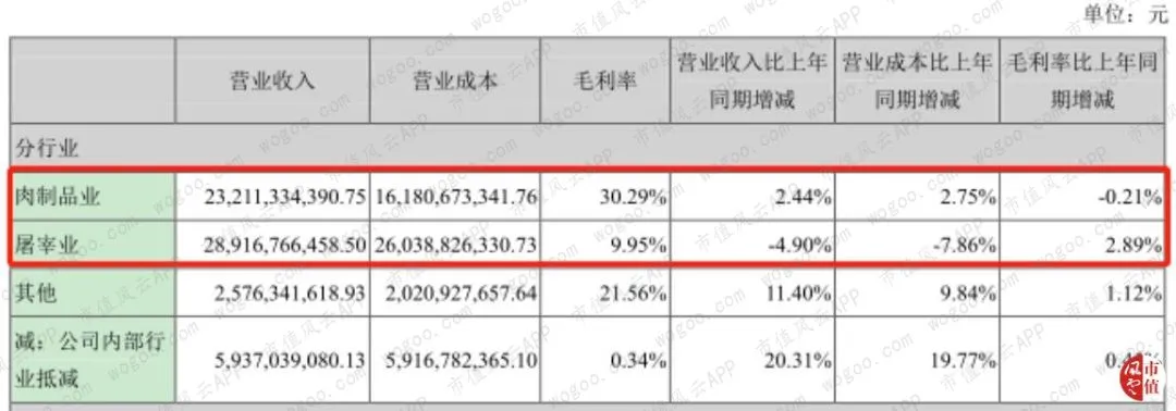 风云年报快评 | 双汇发展、东阿阿胶2018年财报精要