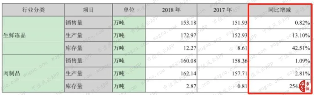 风云年报快评 | 双汇发展、东阿阿胶2018年财报精要