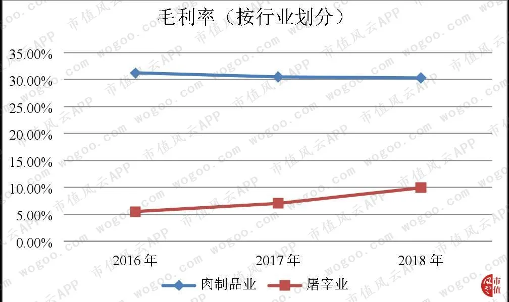 风云年报快评 | 双汇发展、东阿阿胶2018年财报精要