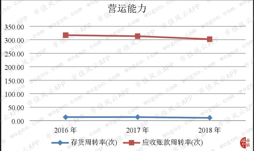 风云年报快评 | 双汇发展、东阿阿胶2018年财报精要