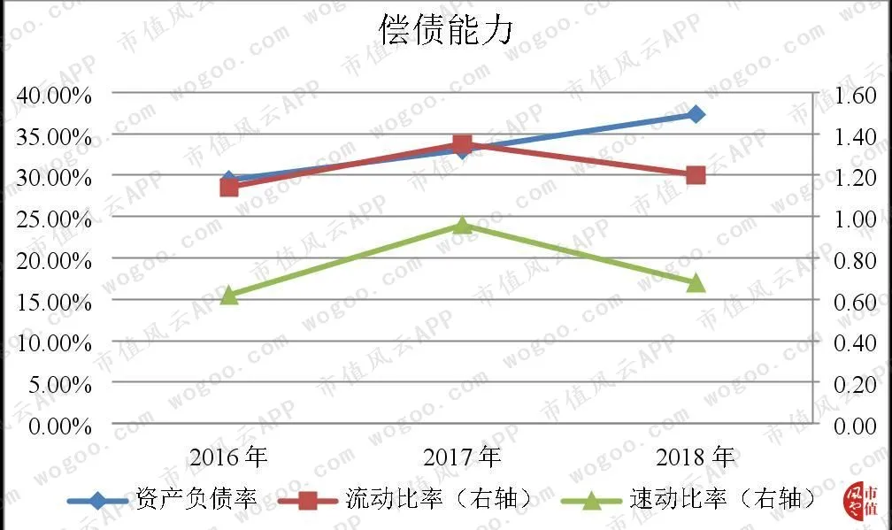 风云年报快评 | 双汇发展、东阿阿胶2018年财报精要