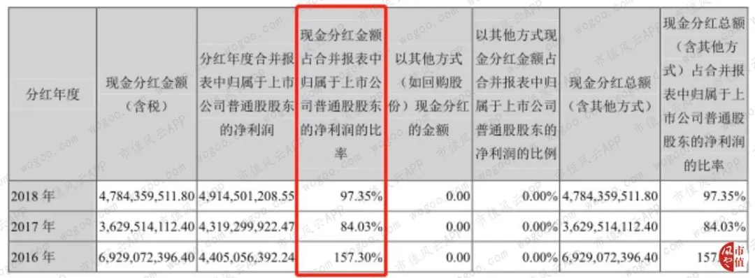 风云年报快评 | 双汇发展、东阿阿胶2018年财报精要