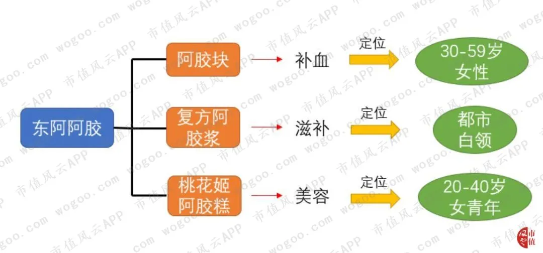 风云年报快评 | 双汇发展、东阿阿胶2018年财报精要